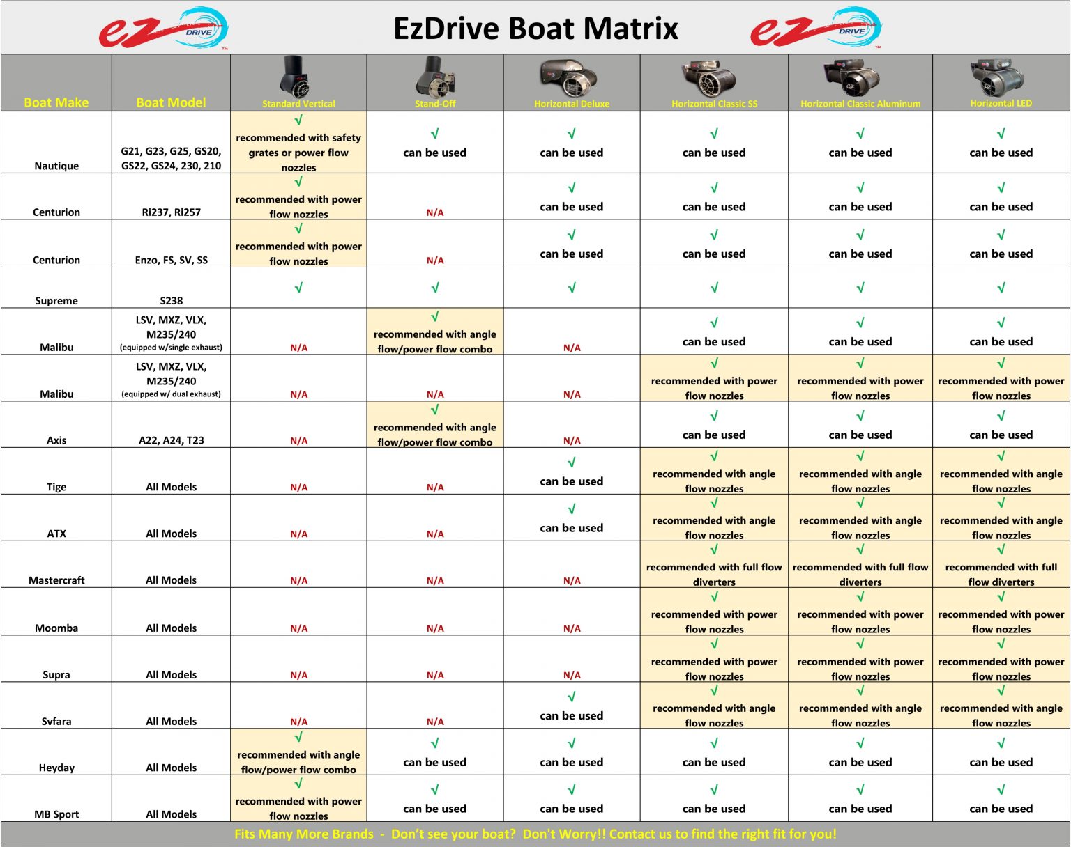 ezDrive Model/Brand Matrix